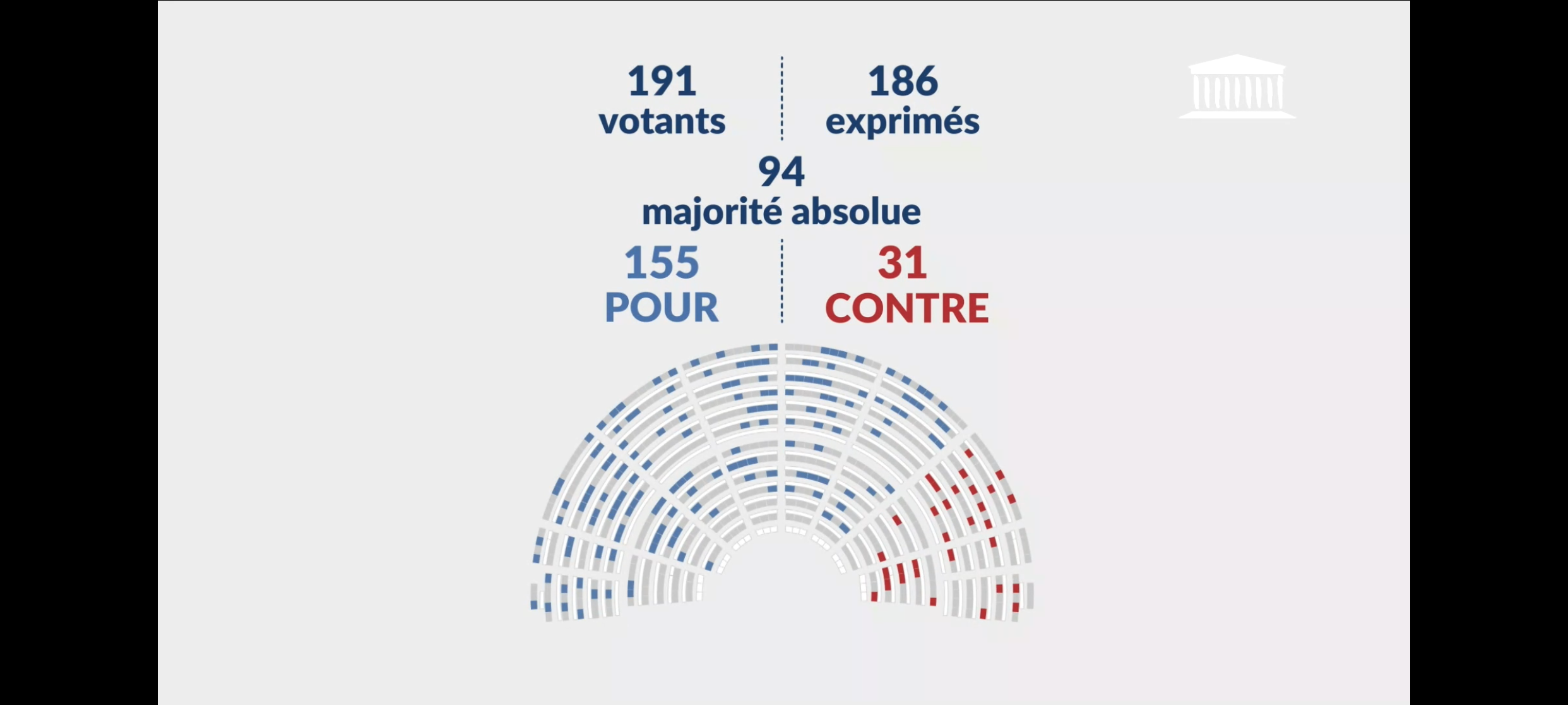 Vote de la nouvelle définition du viol à l'Assemblée nationale - 23 octobre 2025